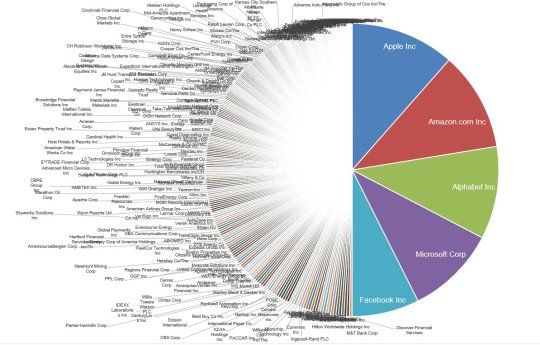 3 reasons why the stock market is rising whilst Covid-19 wreaks global havoc