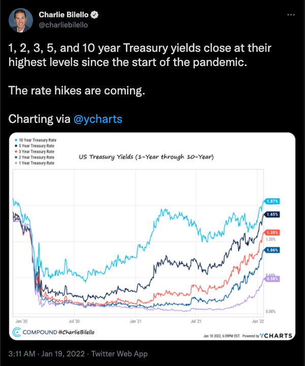 treasuryYieldCurves2022